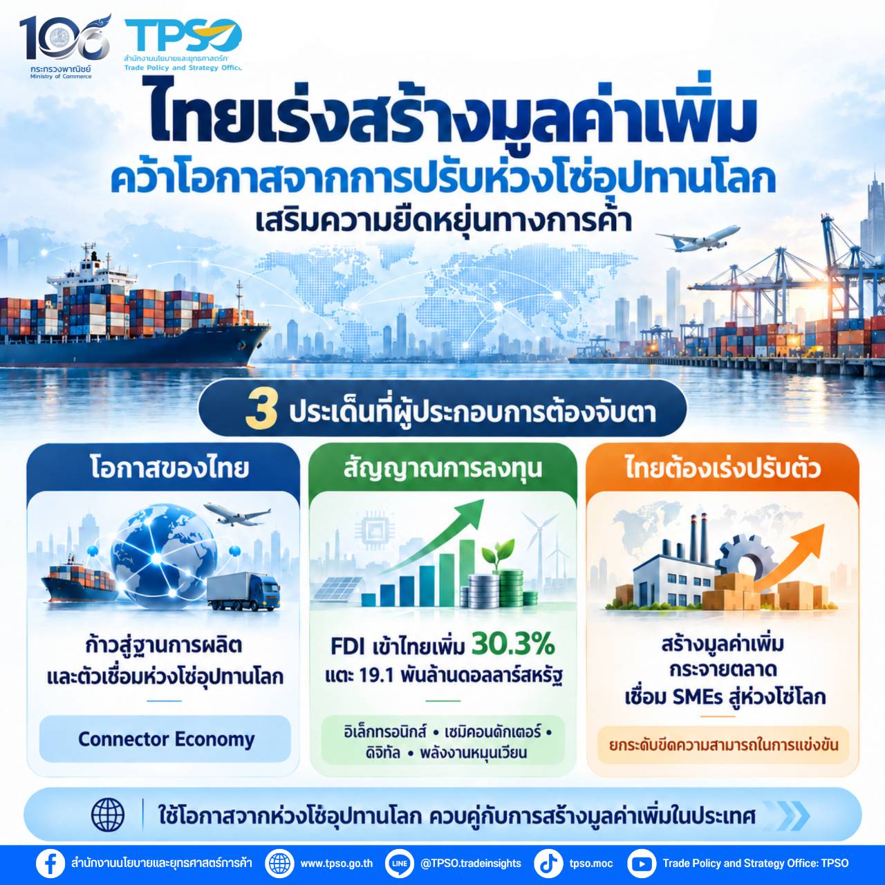 สนค. แนะไทยเร่งสร้างมูลค่าเพิ่ม คว้าโอกาสจากการปรับห่วงโซ่อุปทานโลก  เสริมความยืดหยุ่นทางการค้า