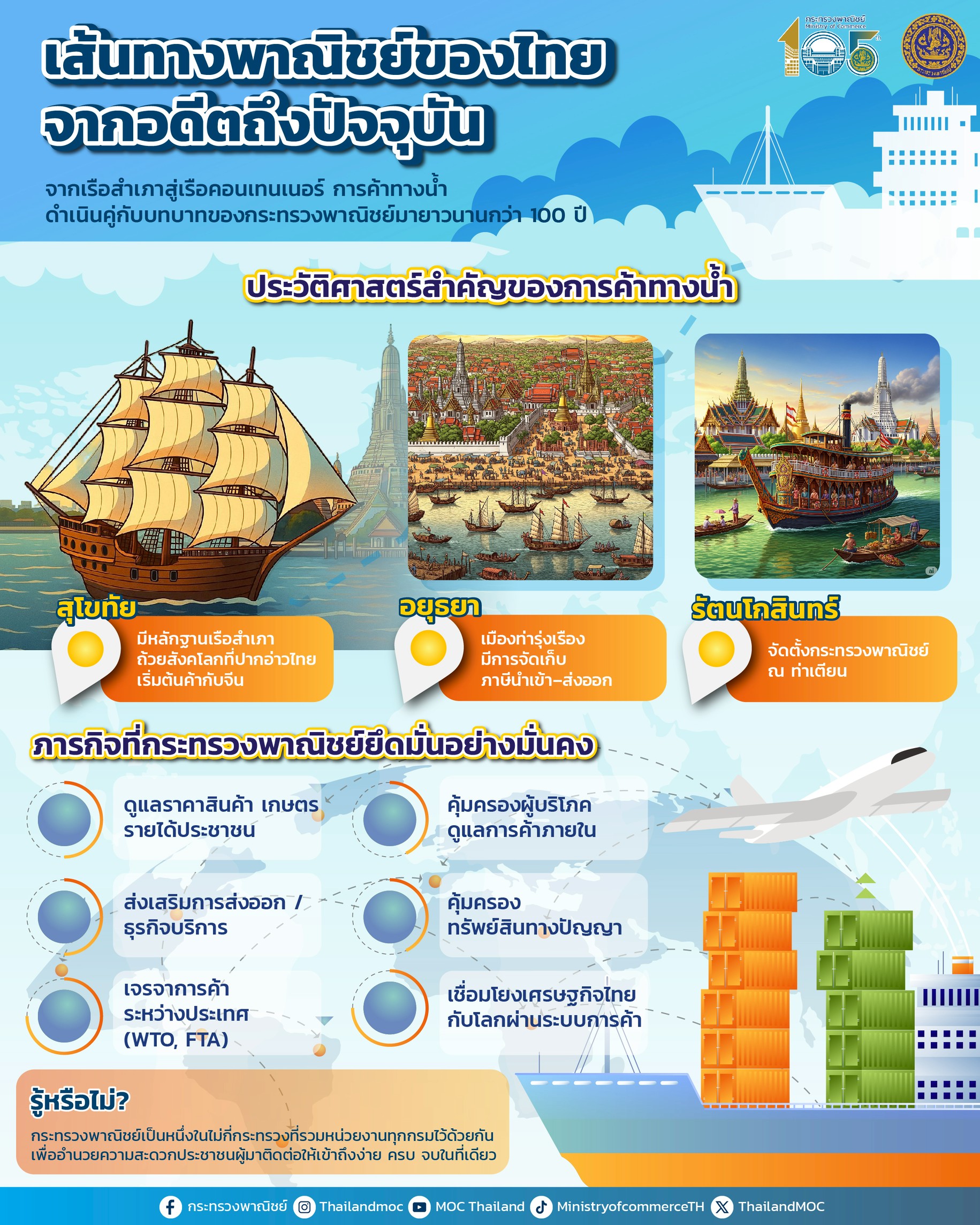 การพาณิชย์ทางเรือสำเภา: รากเหง้าการค้าระหว่างประเทศของไทย จากอดีตถึงปัจจุบัน ความผูกพันระหว่างการค้ากับสายน้ำที่ไม่เคยจาง