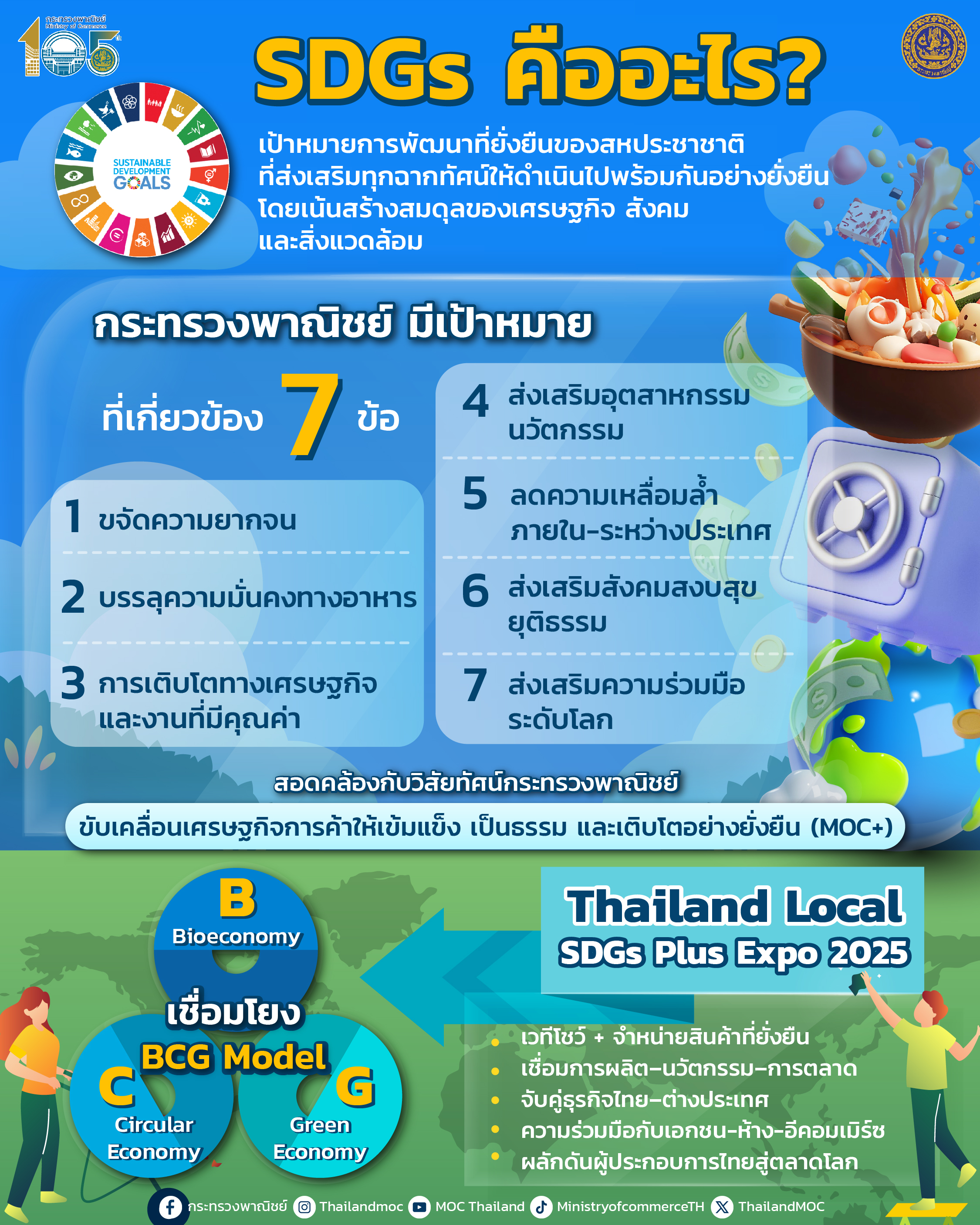กระทรวงพาณิชย์ ขับเคลื่อน SDGs สู่เศรษฐกิจไทยยั่งยืน