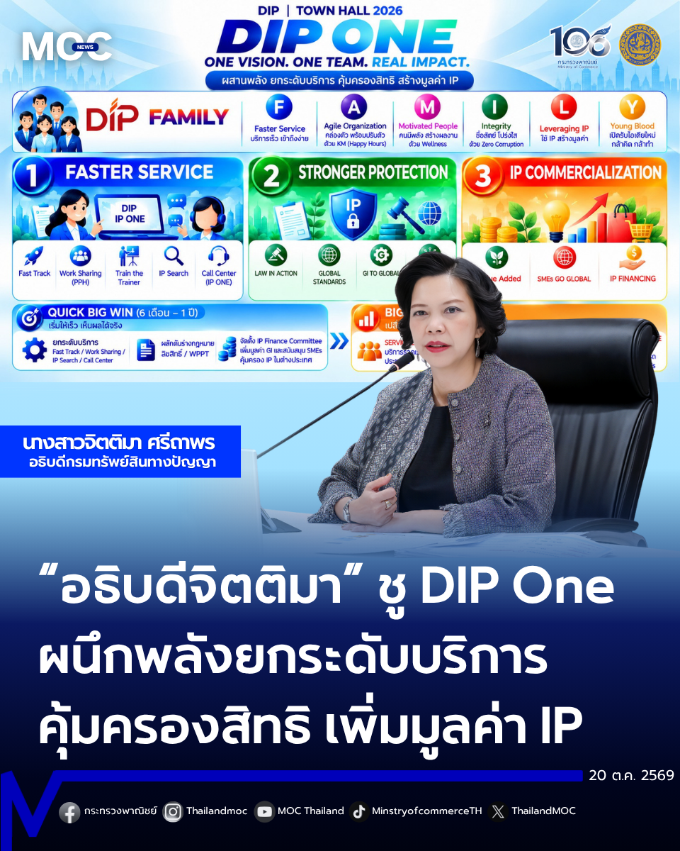 &ldquo;อธิบดีจิตติมา&rdquo; สานต่อการทำงาน ประกาศทิศทางขับเคลื่อนกรมทรัพย์สินทางปัญญา ชูแนวคิด &ldquo;DIP One&rdquo; ผสานพลัง ยกระดับบริการ-คุ้มครองสิทธิ-สร้างมูลค่า IP